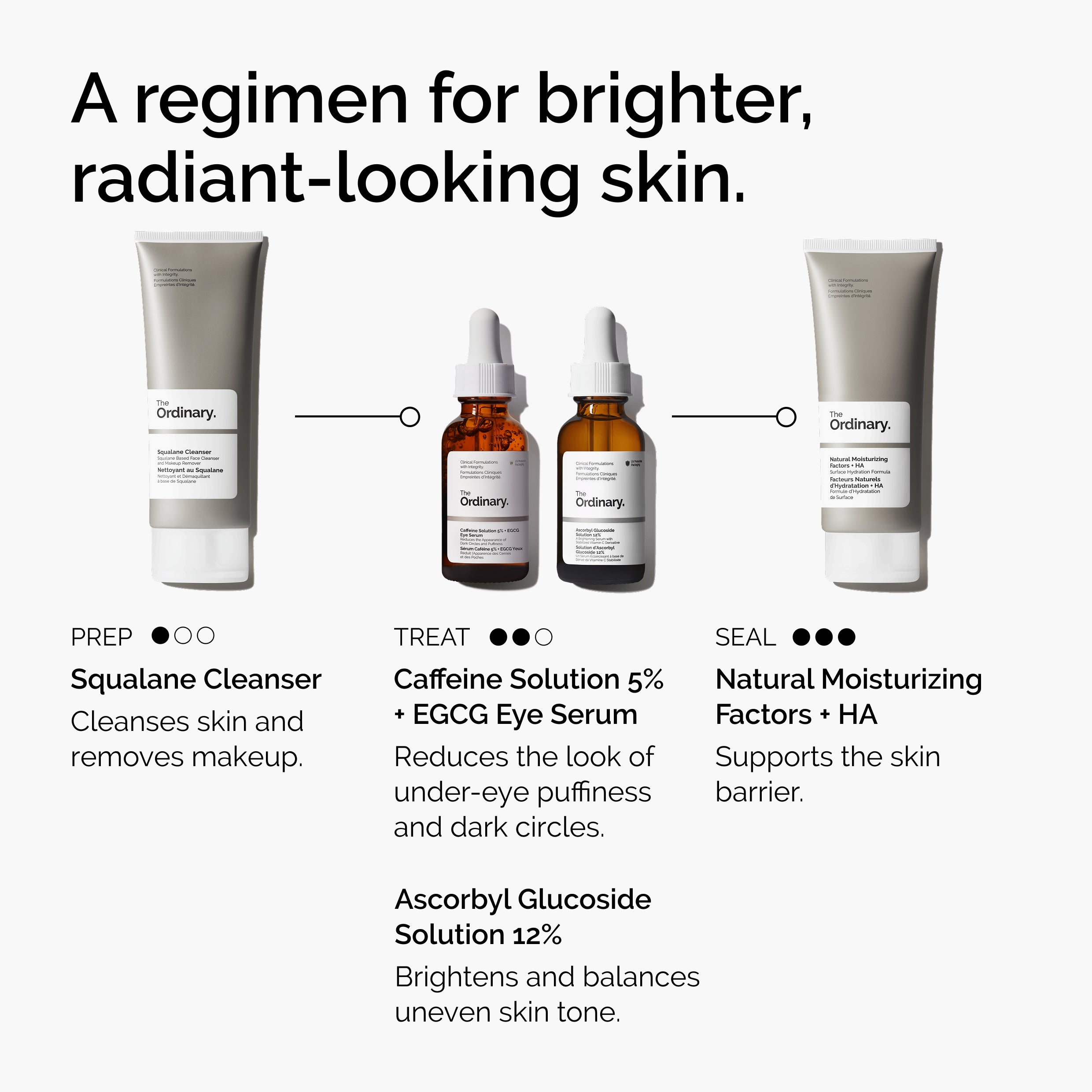 The Ordinary Caffeine Solution 5% + EGCG Eye Serum for dark circles | 30ml, morning & evening use