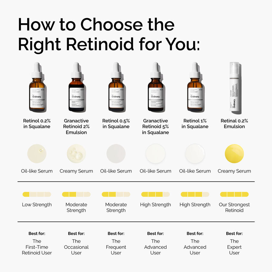 The Ordinary Granactive Retinoid 2% Emulsion for textural irregularities | 30ml, evening use