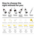 The Ordinary Retinol 1% in Squalane Anhydrous Serum for dryness | 30ml, evening use