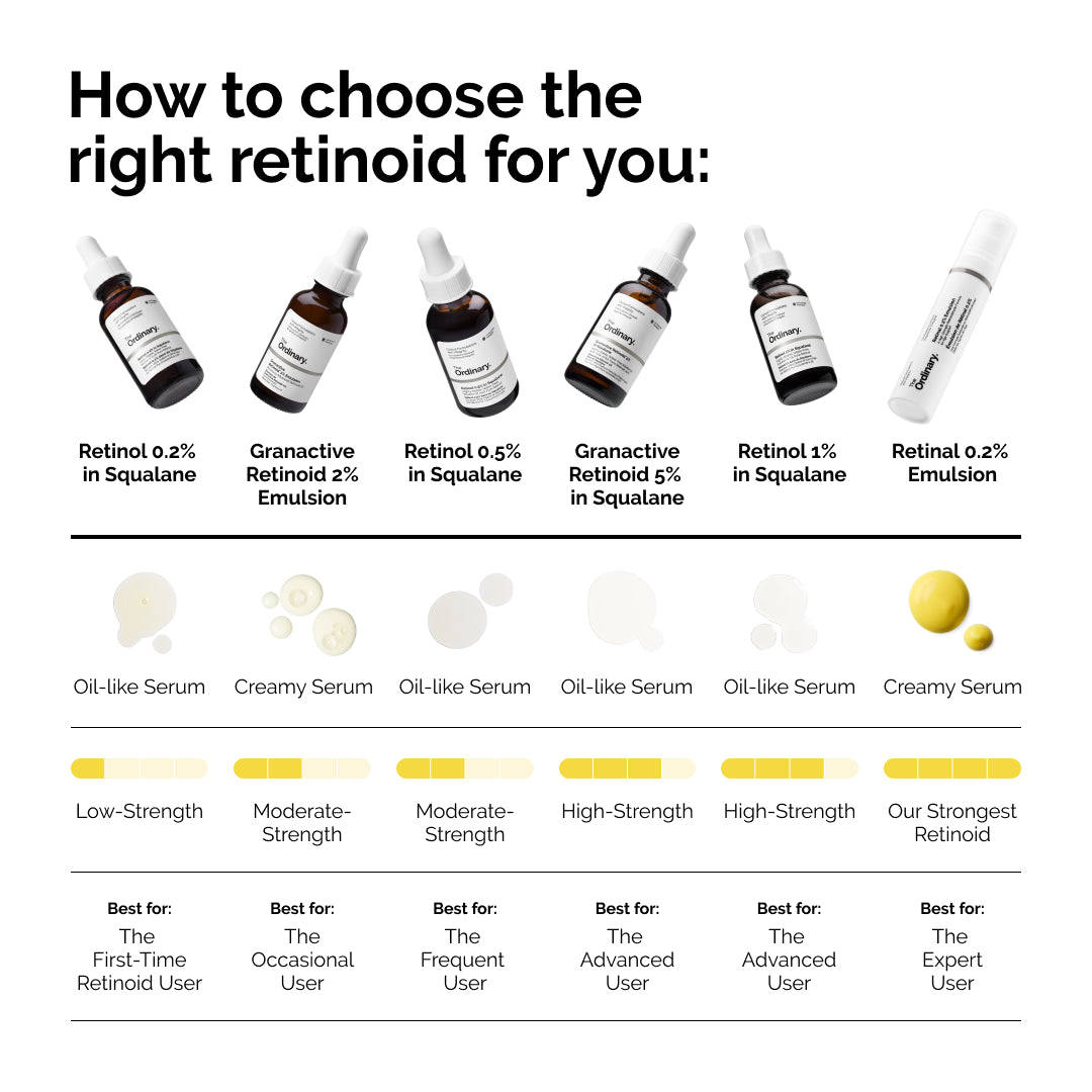 The Ordinary Granactive Retinoid 2% Emulsion for textural irregularities | 30ml, evening use