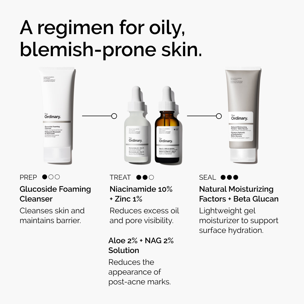 The Ordinary Aloe 2% + NAG 2% Solution Water-Based Serum for uneven skin tone | 30ml, morning & evening use