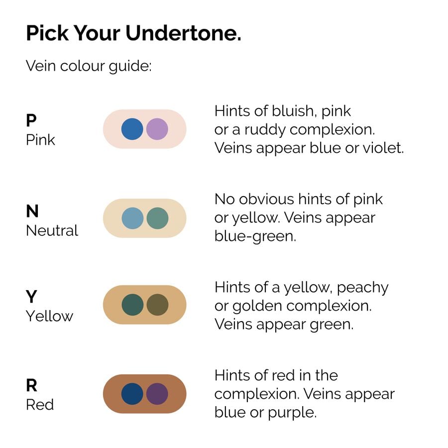 The Ordinary Serum Foundation for all skin types | morning use