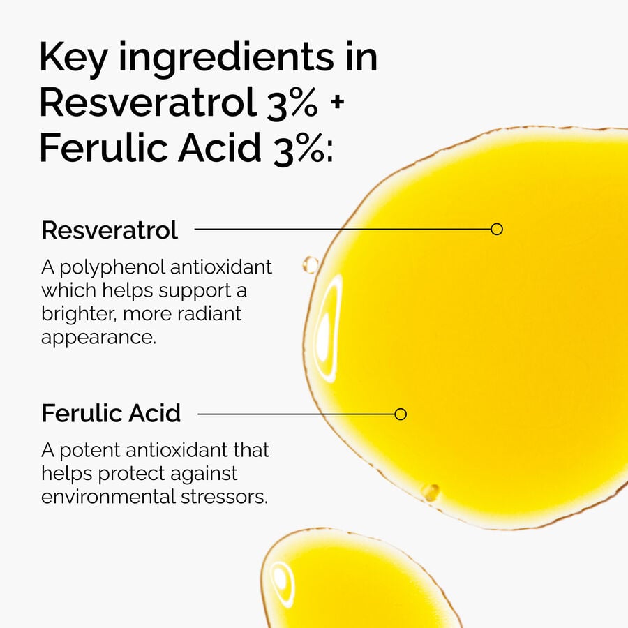 The Ordinary Resveratrol 3% + Ferulic Acid 3% Anhydrous Serum for dullness | 30ml, morning & evening use