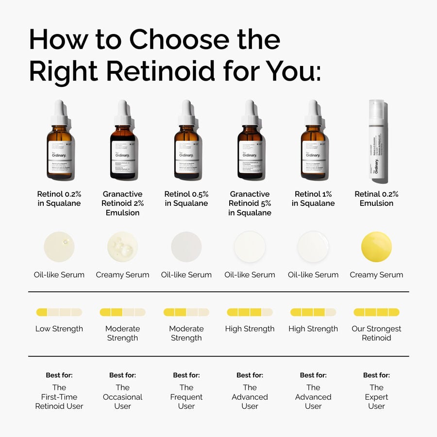 The Ordinary Retinal 0.2% Emulsion for advanced signs of aging | 15ml, evening use