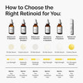The Ordinary Retinal 0.2% Emulsion for advanced signs of aging | 15ml, evening use