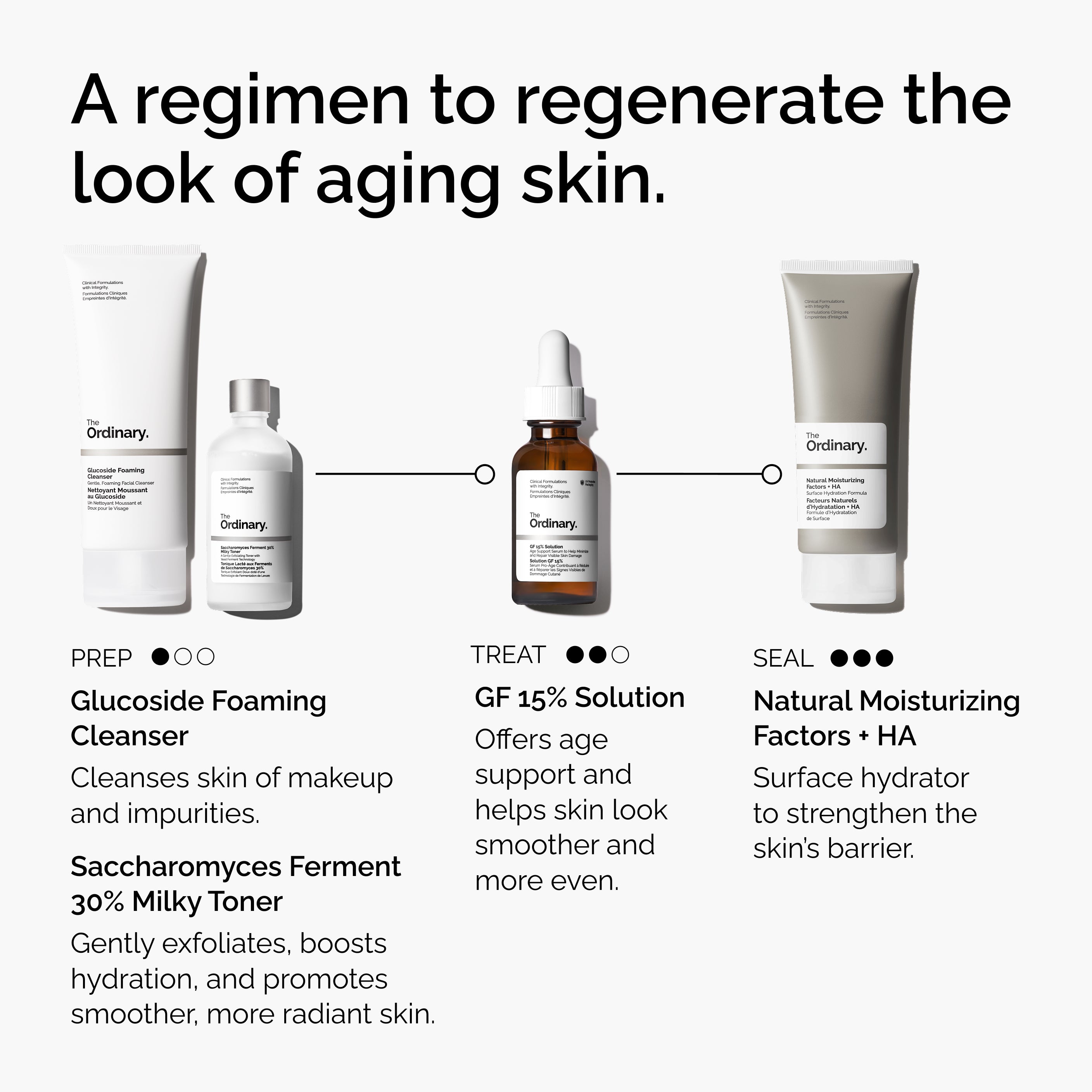 The Ordinary The Refine & Regenerate Collection Set for uneven skin tone