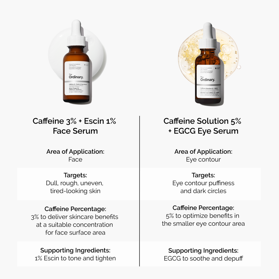 The Ordinary Caffeine 3% + Escin 1% Face Serum for advanced signs of aging | 30ml, morning & evening use